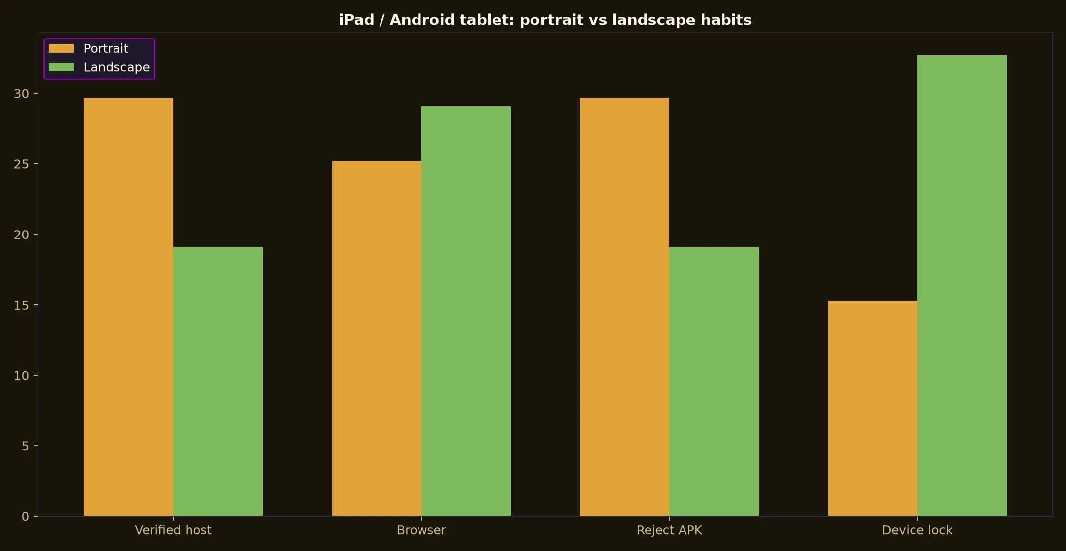 Emu Casino on iPad / Android tablet evidence chart