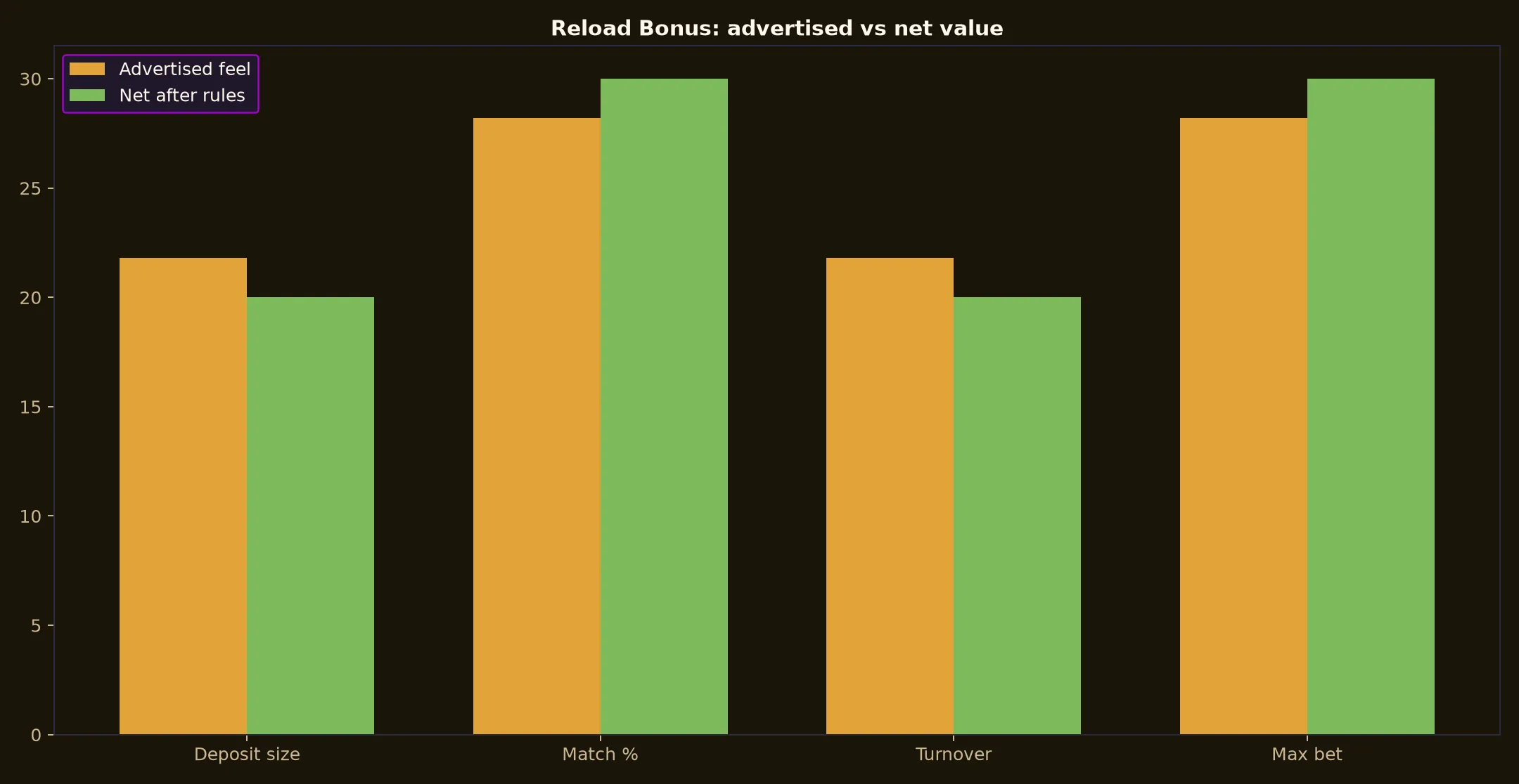 Emu Casino Reload Bonus Guide evidence chart