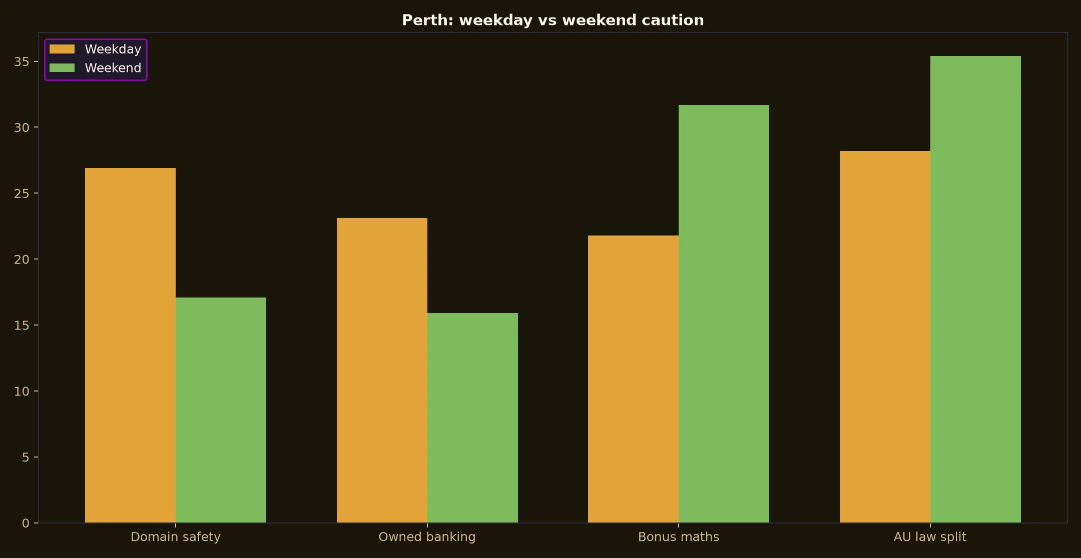 Emu Casino for Perth Players evidence chart