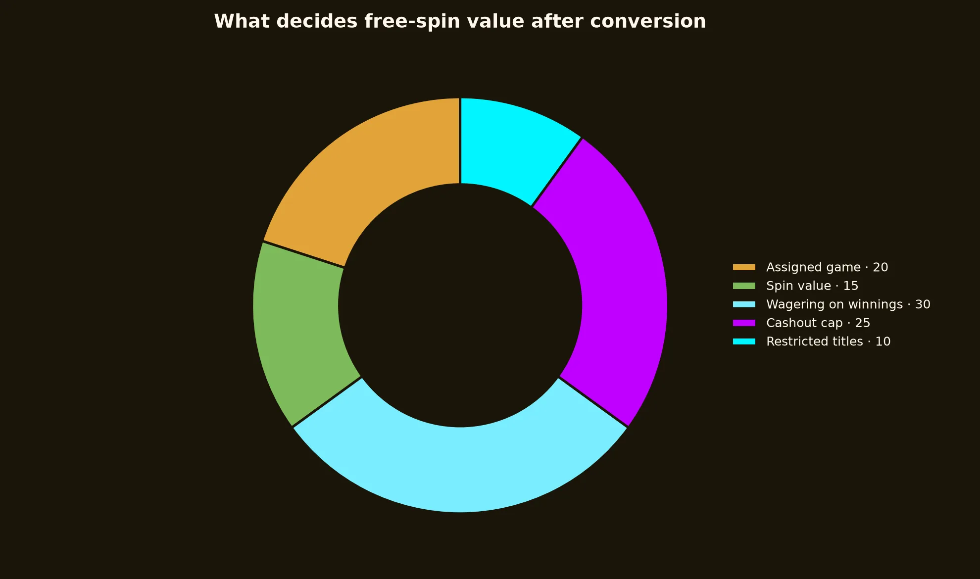 Emu Casino Free Spins Terms Explained evidence chart