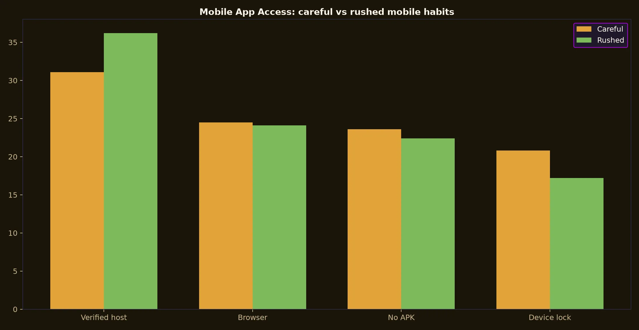 Emu Casino Mobile App Access evidence chart