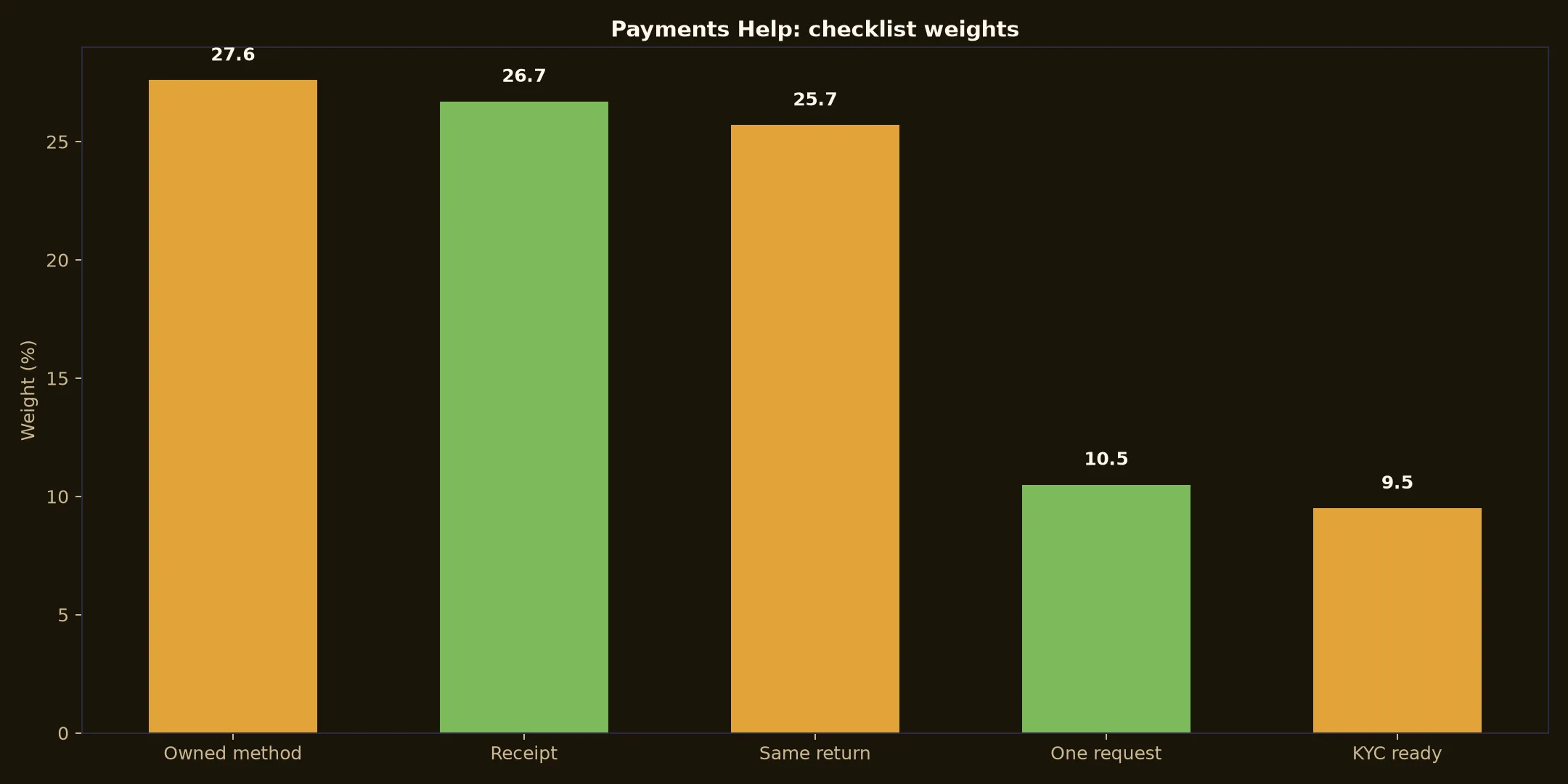 Emu Casino Payments Help evidence chart