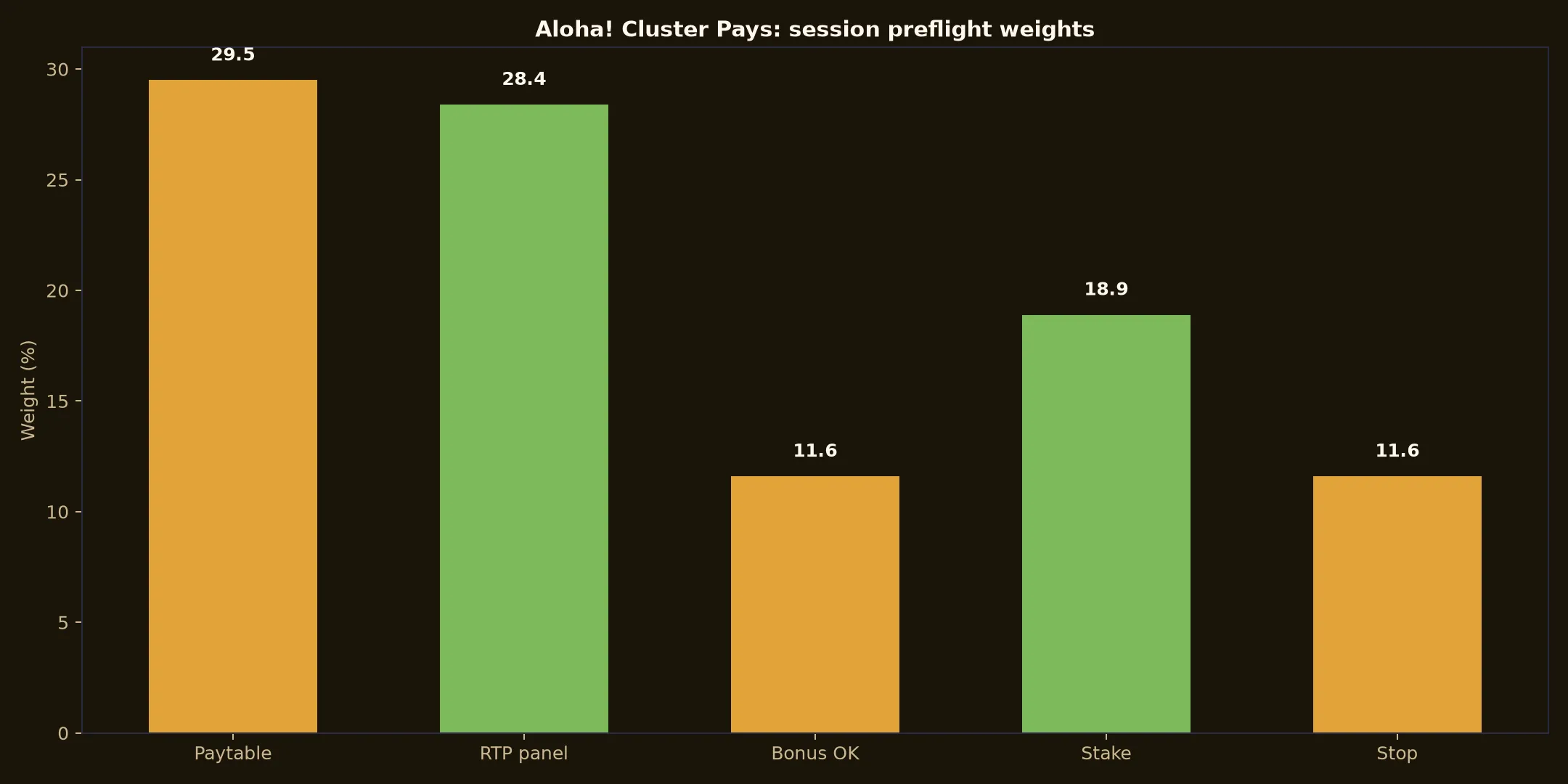 Aloha! Cluster Pays Pokie Guide at Emu Casino evidence chart