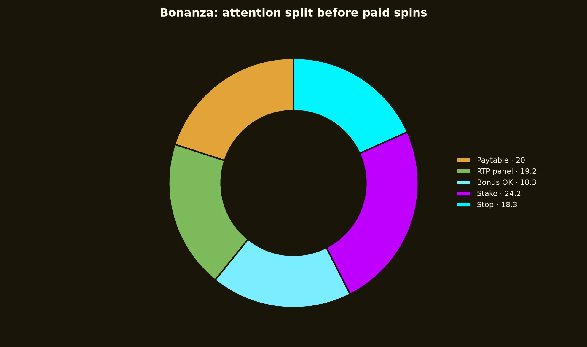 Bonanza Pokie Guide at Emu Casino evidence chart