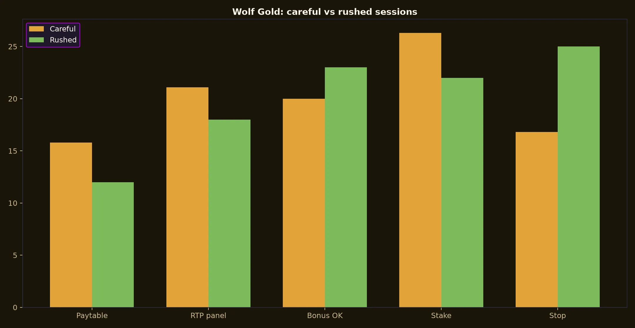 Wolf Gold Pokie Guide at Emu Casino evidence chart